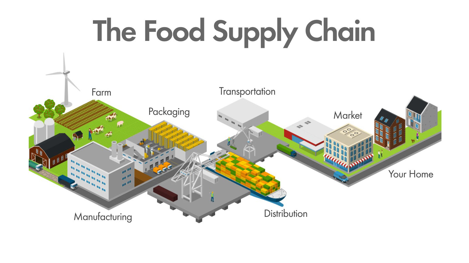 food supply chain investment