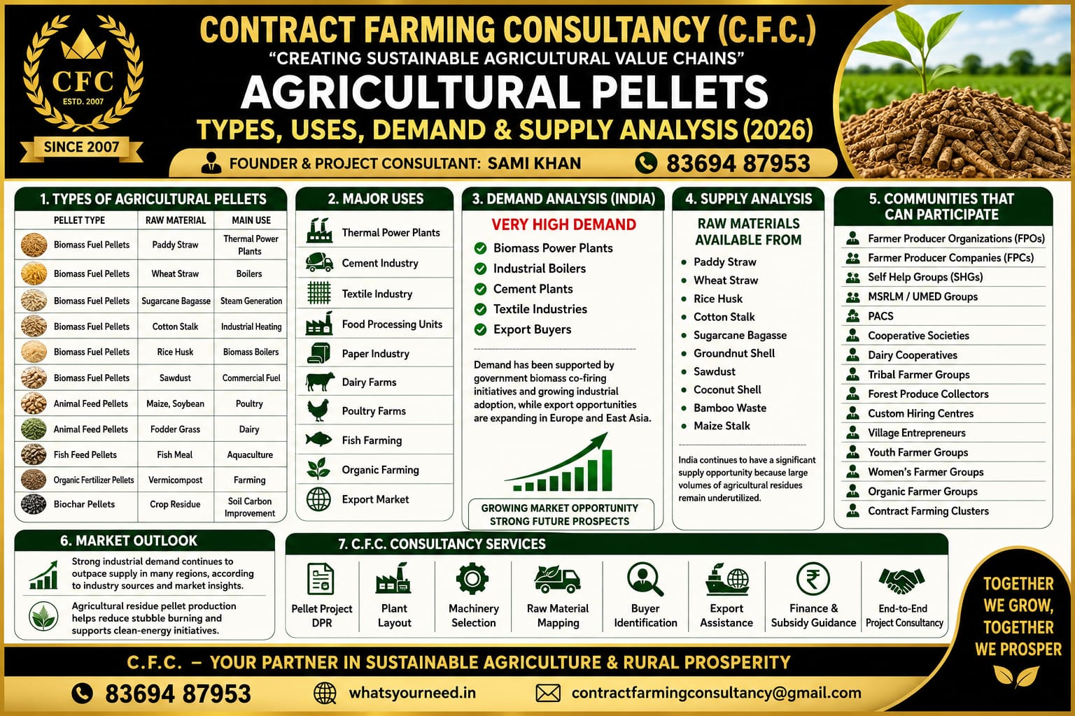 Biomass Supplier Network